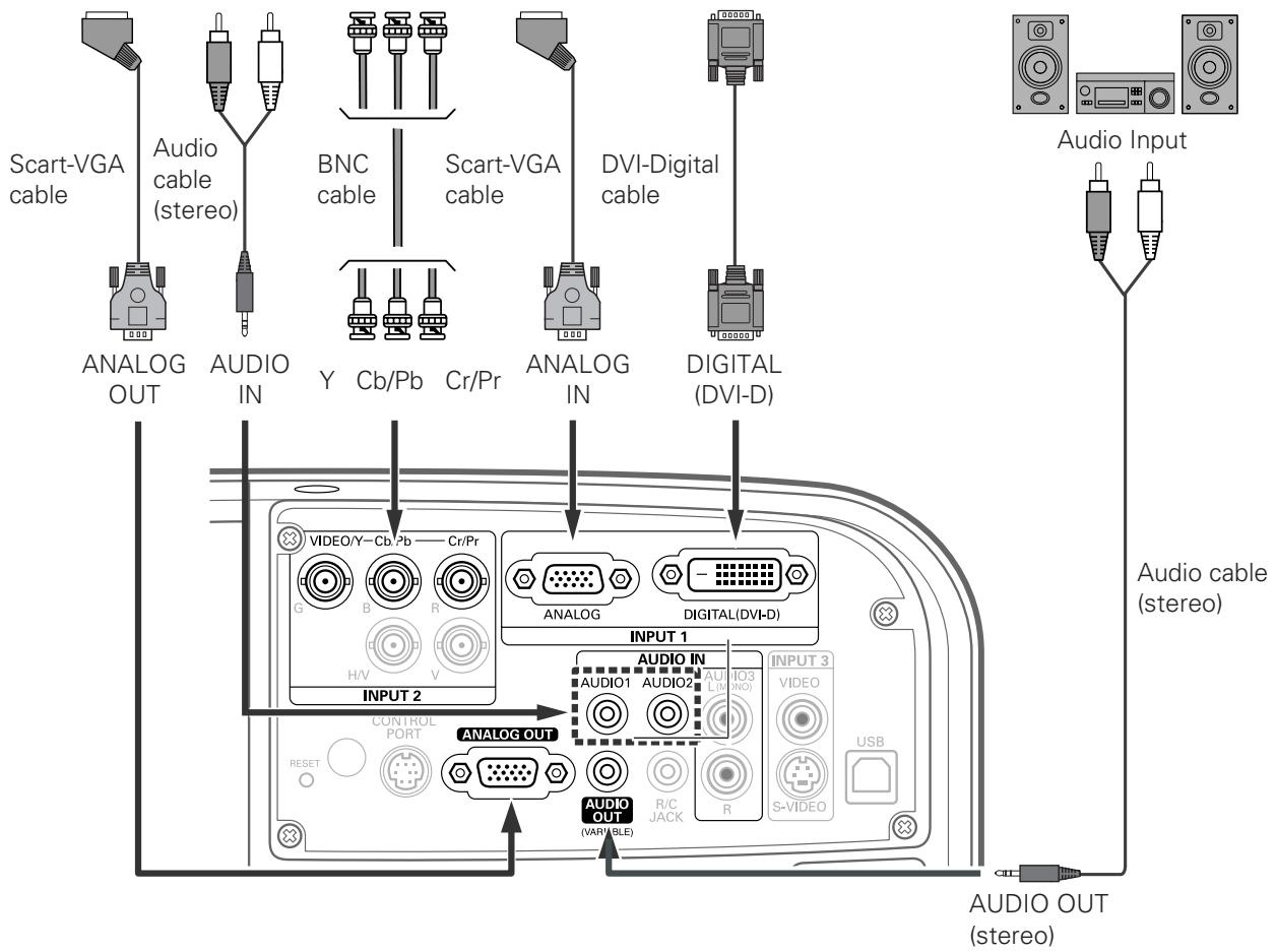 SANYO PLC-XT20/L - Cables used for connection - 4