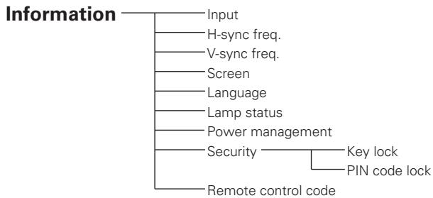 SANYO PLC-XT20/L - WARNING : - 12