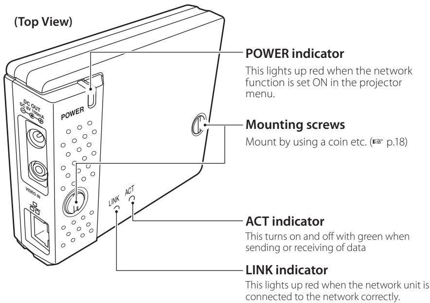 SANYO PLC-XT35 - [1] Name and function of each part - 1