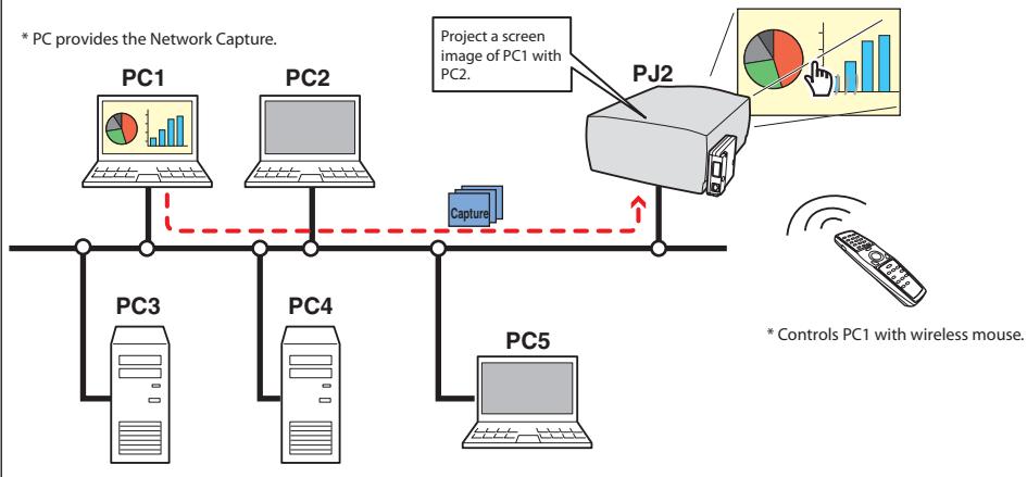 SANYO PLC-XT35 - Displays the presentation data stored in the computer by using the wireless mouse function from the projector. - 1