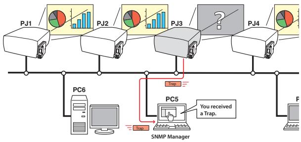 SANYO PLC-XT35 - SNMP Agent function (p.42) - 1