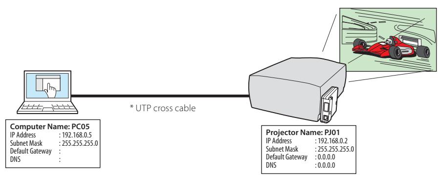 SANYO PLC-XT35 - Peer-To-Peer connection - 1