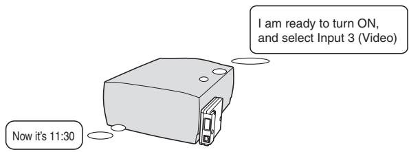 SANYO PLC-XT35 - Automatic On/Off using Clock function (E5 p.57) - 1