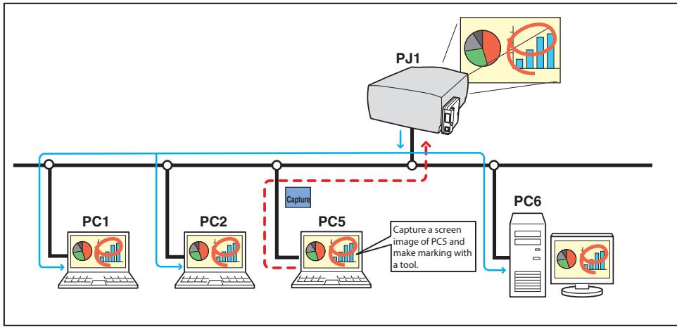 SANYO PLC-XT35 - Using the Network Communication - 1