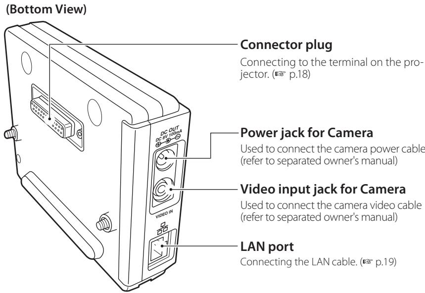 SANYO PLC-XT35 - [1] Name and function of each part - 2