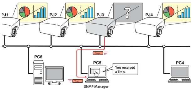 SANYO PLC-XT35 - SNMP Manager function (refer to the separated booklet) - 1