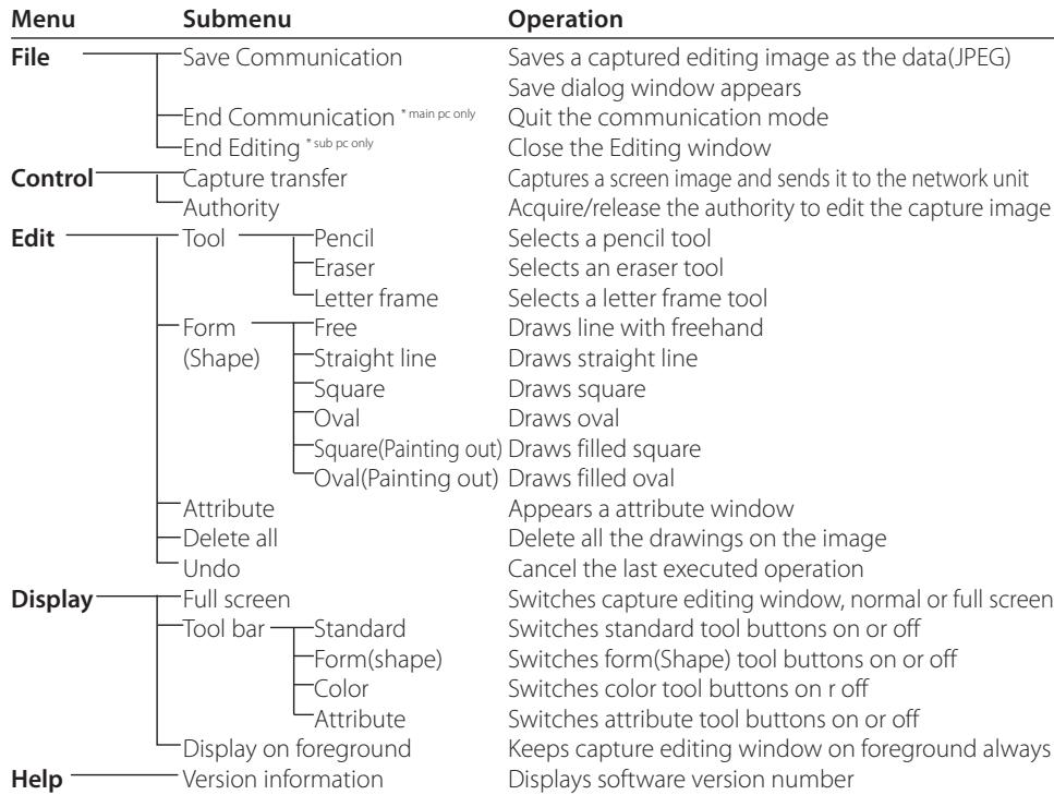 SANYO PLC-XT35 - Menu tree - 1