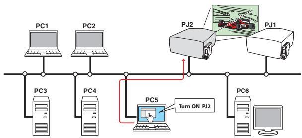SANYO PLC-XT35 - Web Management function (p.45) - 1