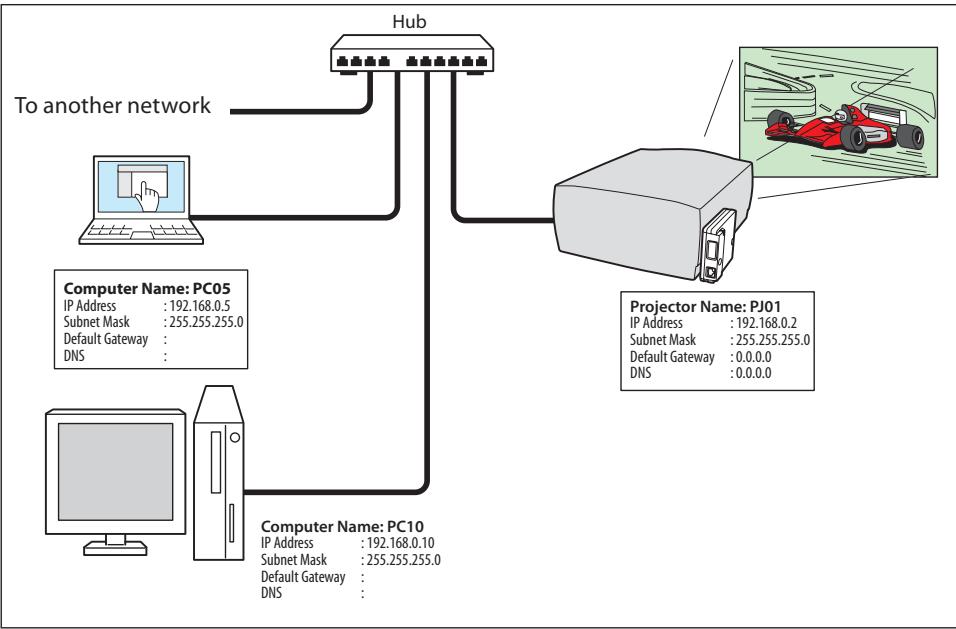 SANYO PLC-XT35 - Peer-To-Peer connection - 2