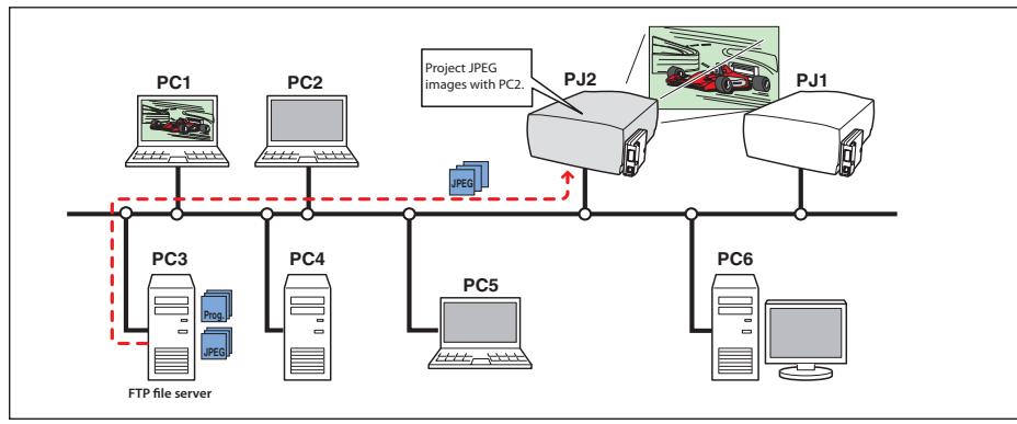SANYO PLC-XT35 - [2] Control by the projector - 1