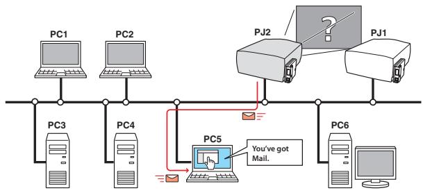 SANYO PLC-XT35 - E-Mail Alert function (p.38) - 1