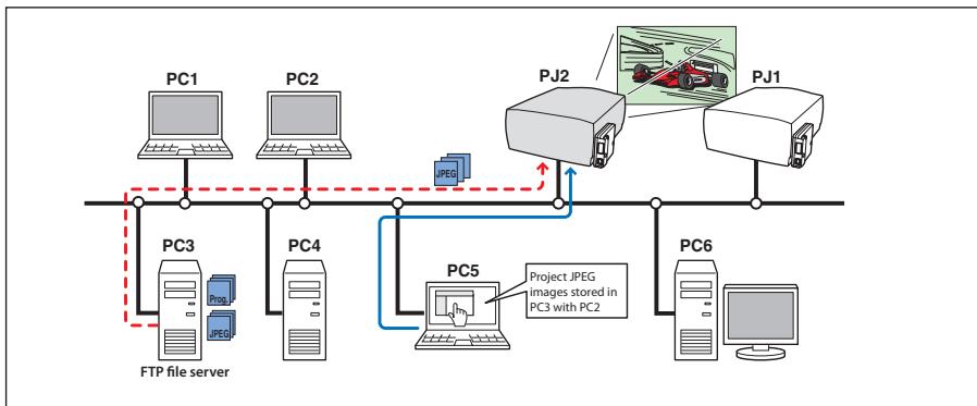 SANYO PLC-XT35 - [1] Control by the web browser - 1