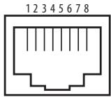 SANYO PLC-XT35 - Port specification - 1