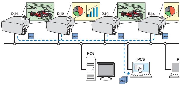 SANYO PLC-XT35 - PJ Camera Viewer function (refer to the separated booklet) - 1