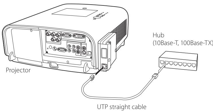 SANYO PLC-XT35 - Connection of LAN cable - 2