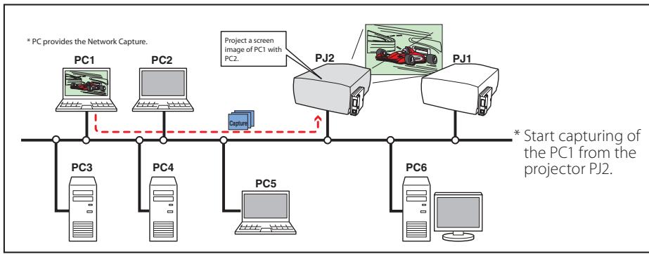 SANYO PLC-XT35 - [3] Control by the projector - 1