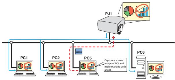 SANYO PLC-XT35 - Network Communication function (p.77) - 1