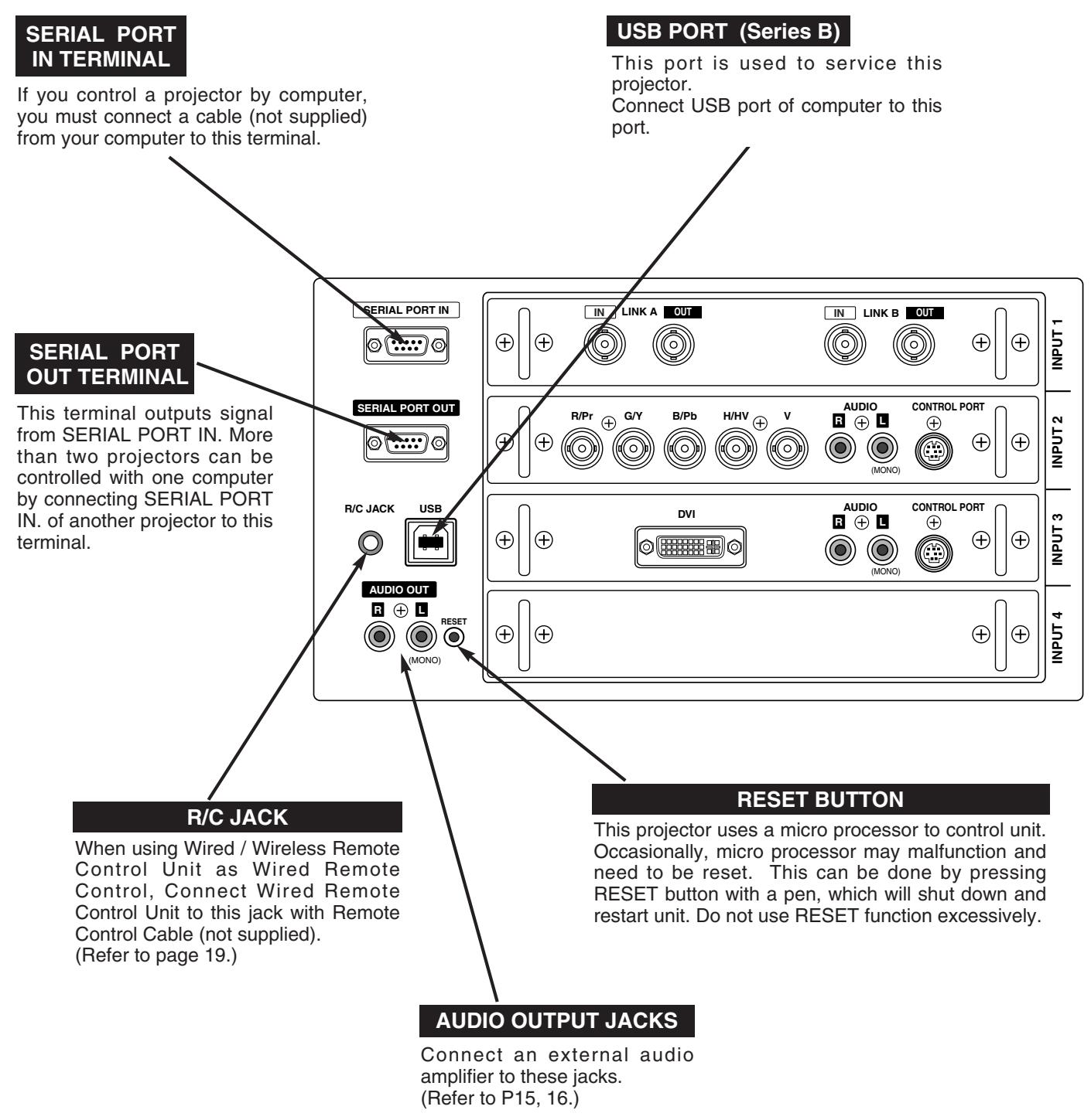 SANYO PLV-HD2000 - CONTROL PORT CONNECTORS - 1