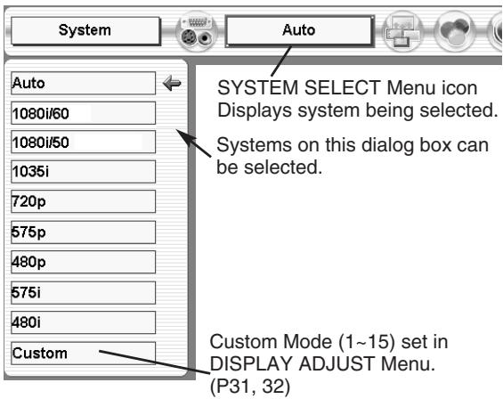 SANYO PLV-HD2000 - COMPONENTVIDEO SIGNAL FORMAT - 1