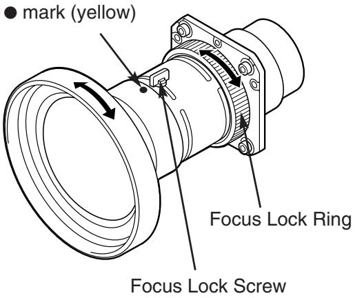 SANYO PLV-HD2000 - FOCUS ADJUSTMENT (For Model LNS-W03) - 1