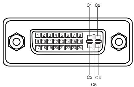 SANYO PLV-HD2000 - Pin Configuration - 1