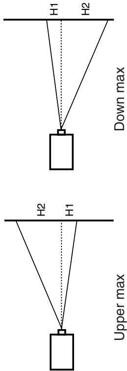 SANYO PLV-HD2000 - SPECIFICATIONS (Throw distance and screen size, screen of lens shift.) - 2