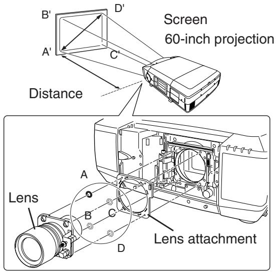 SANYO PLV-HD2000 - Correcting the focus - 1