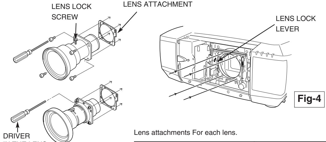 SANYO PLV-HD2000 - LENS REPLACEMENT AND INSTALLATION PROCEDURE - 4