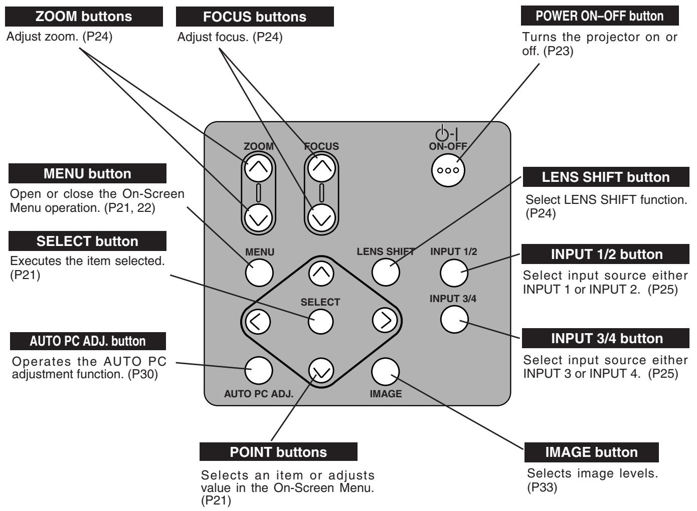 SANYO PLV-HD2000 - Cables used for connection - 17