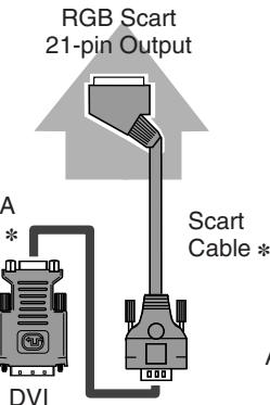 SANYO PLV-HD2000 - Cables used for connection - 10
