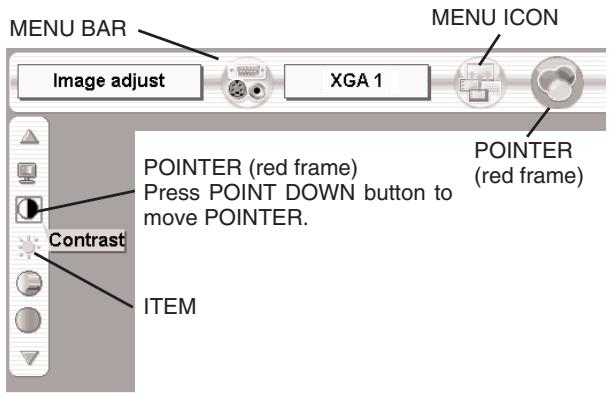 SANYO PLV-HD2000 - Control or adjust item through ON-SCREEN MENU - 1