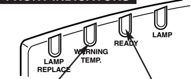SANYO PLV-HD2000 - WARNING TEMP. INDICATOR - 1