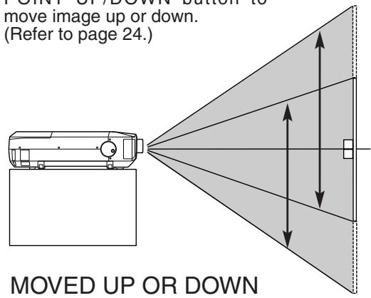 SANYO PLV-HD2000 - LENS SHIFT ADJUSTMENT - 1