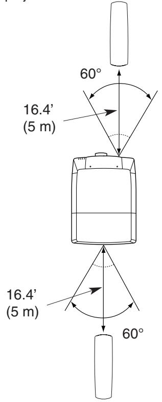 SANYO PLV-HD2000 - Operating Range - 1