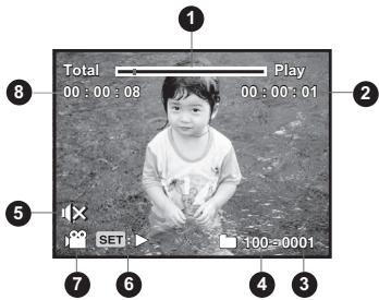 SANYO VPC-S1085 - Playback mode - Video playback - 1