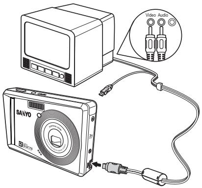 SANYO VPC-S1275 - Viewing Photos/Videos on your TV - 1