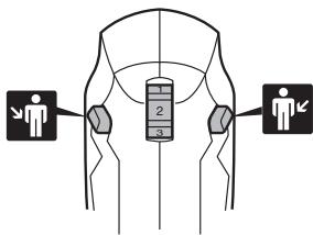 Diagram illustrating human body posture with numbered zones and directional indicators