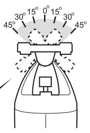 SKIL 4585 - (4) - 36
