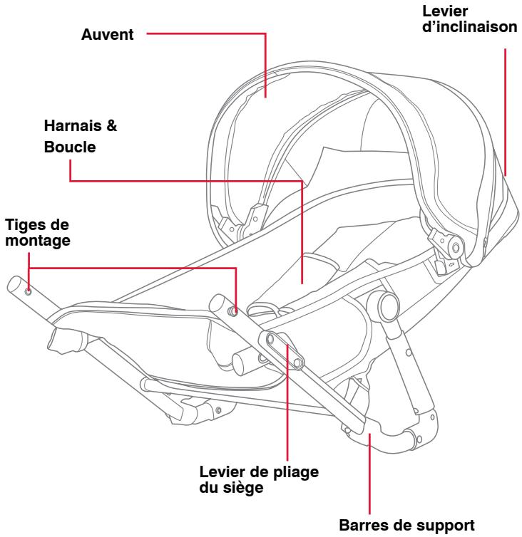 BRITAX B-READY - Mises en garde au sujet des adaptateurs à siège pour bébé inférieurs (SBVI) - 1