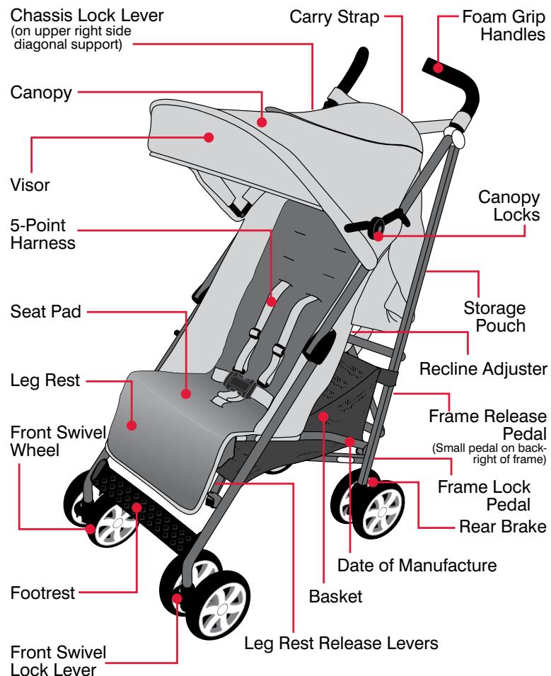 BRITAX BLINK - Operating Instructions - 2