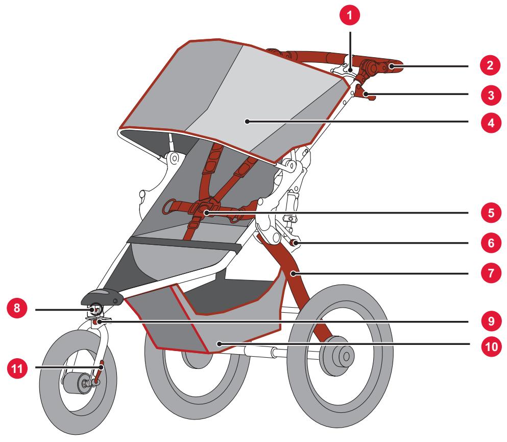 BRITAX BOB - La pousette BOB revolution® PRO peut être utilisée dans les configurations suivantes : - 4