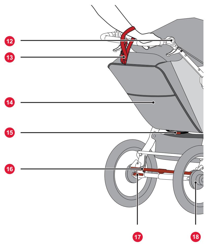 BRITAX BOB - La pousette BOB revolution® PRO peut être utilisée dans les configurations suivantes : - 5