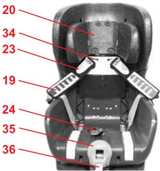 BRITAX KING PLUS - Démontage des sangles - 2