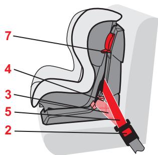 BRITAX KING PLUS - Démontage du siège auto - 1