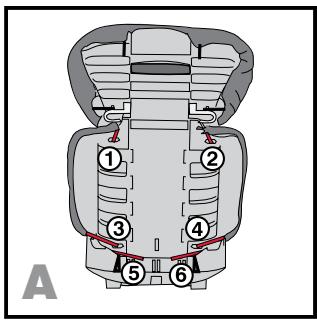 BRITAX PARKWAY SG - Removing the Armrest Covers - 1