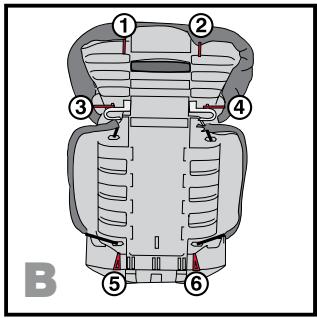 BRITAX PARKWAY SG - Removing the Armrest Covers - 2