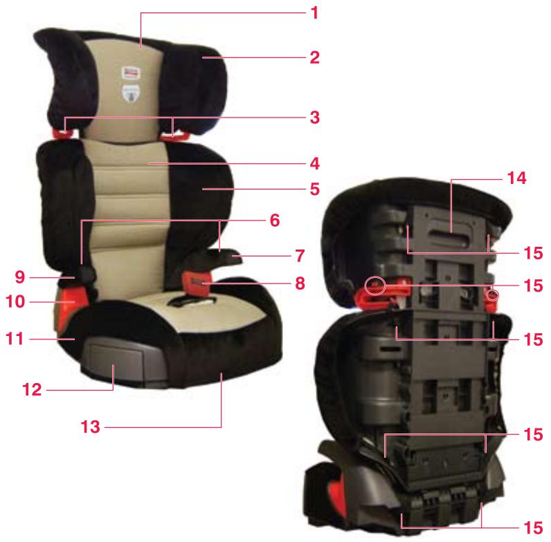 BRITAX PARKWAY SG - Incompatible Vehicle Seat Belts - 5