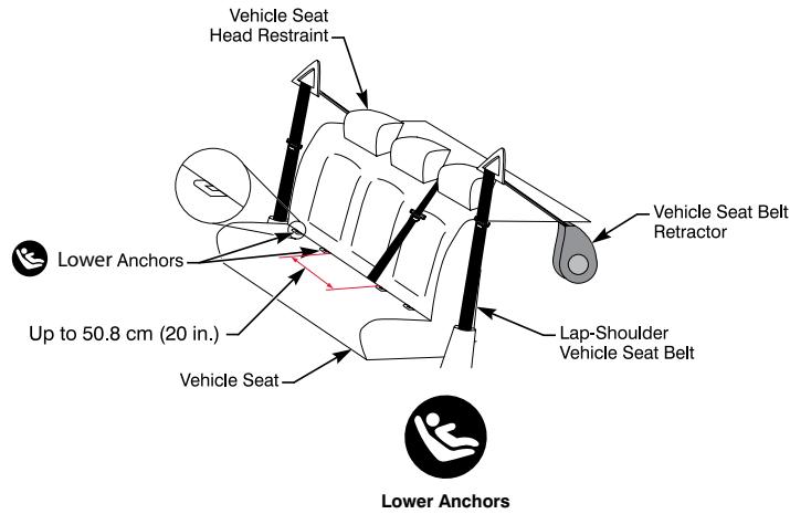 BRITAX PARKWAY SGL - Using ISOFLEX™ Flexible Lower LATCH Connection System - 1