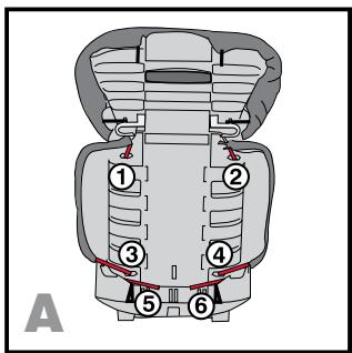 BRITAX PARKWAY SGL - Removing the Seat Cover - 1