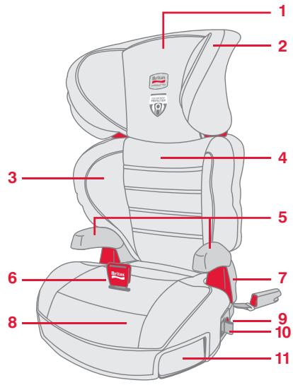BRITAX PARKWAY SGL - Incompatible Vehicle Seat Belts - 7